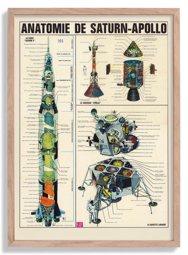 Anatomie de Saturn Apollo