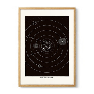 The Solar System Art Print von Aster