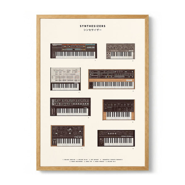 Synthesizers von Florent Bodart