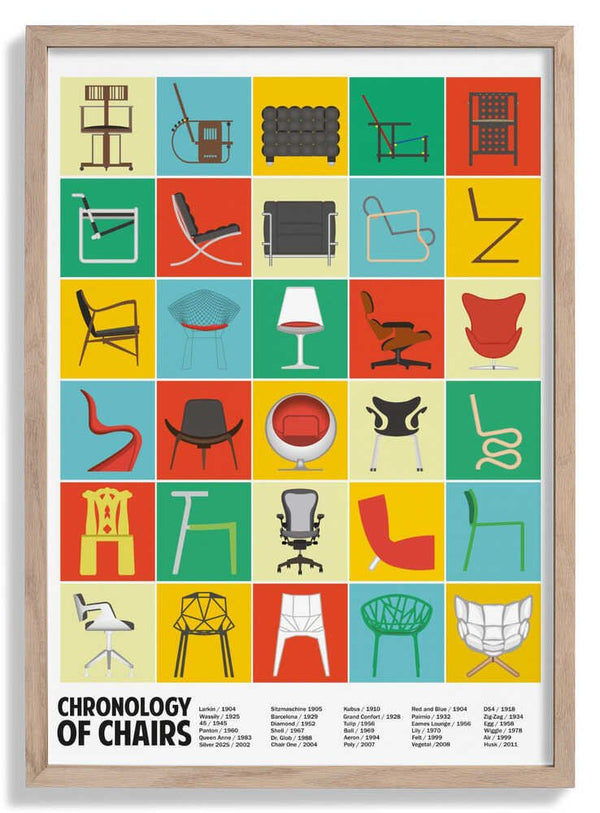 A Chronology of Chairs von WallChart Art Studio