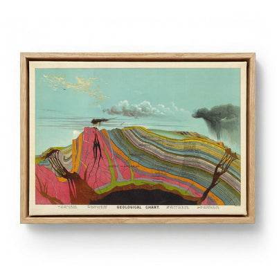 Geological Vintage Educational