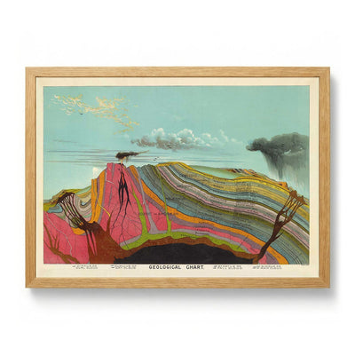 Geological Vintage Educational