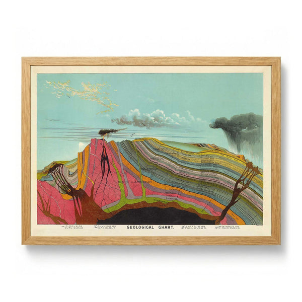 Geological Vintage Educational