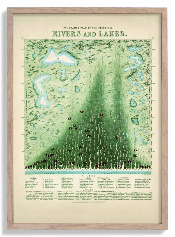 Panoramic Plan of the Principal Rivers & Lakes