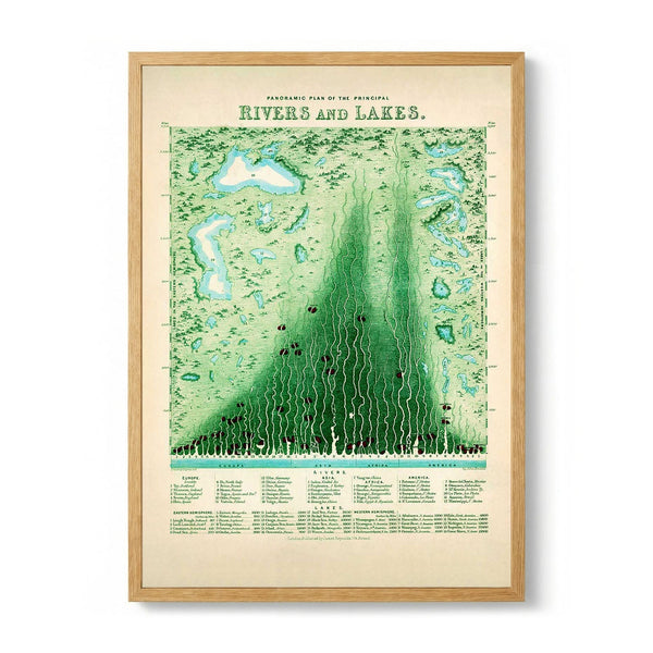 Panoramic Plan of the Principal Rivers & Lakes
