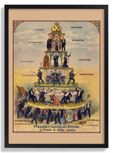 Pyramid of Capitalism - Vintage - Kuriosis Fine Art GmbH