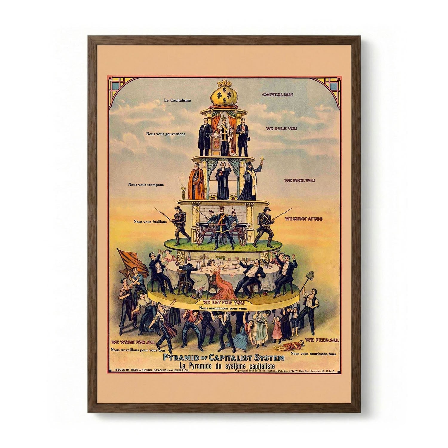 Capitism Poster Pyramid of Capitalism – Vintage Chart Poster – Kuriosis Fine Art GmbH