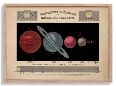 Size of Planets