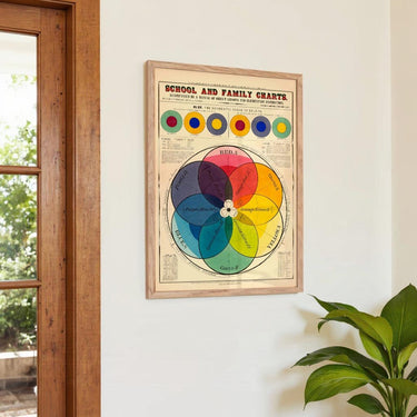 The Chromatic Scale of Colours - Kuriosis Fine Art GmbH