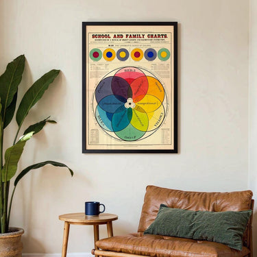 The Chromatic Scale of Colours - Kuriosis Fine Art GmbH