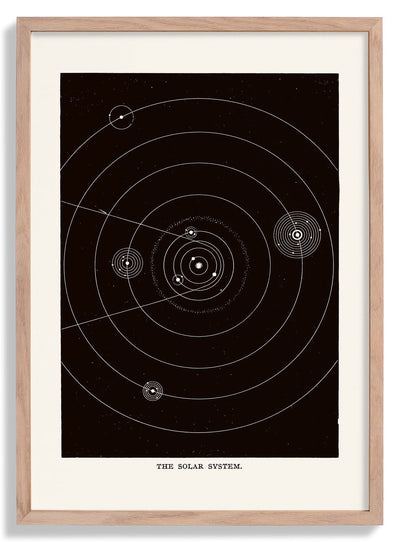 The Solar System Art Print door Aster