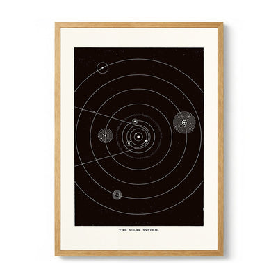 The Solar System Art Print by Aster